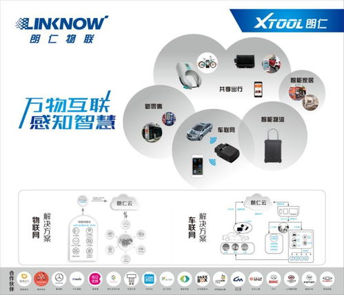上海法蘭克福汽配展前瞻 Linknow朗仁車聯網以物聯網技術服務，驅動明日智慧出行新生態