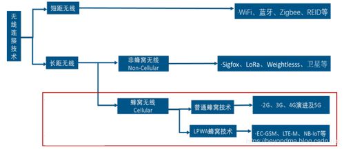 物聯網通訊技術再生變局 LoRa與NB-IoT誰能笑到最后？