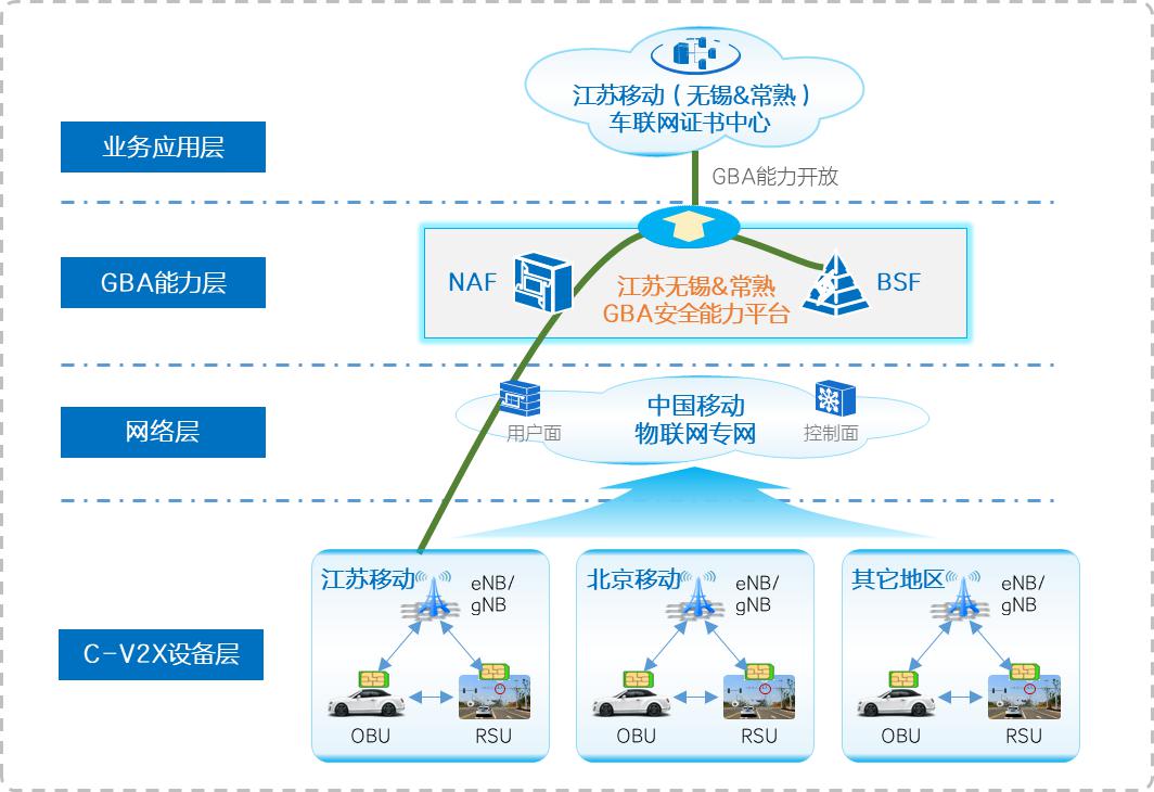 中興通訊聯合中國移動率先完成車聯網安全通信商用試點，物聯網技術服務再升級