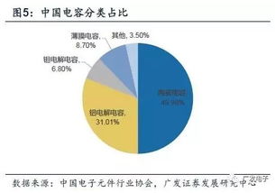 快充技術、5G與物聯網 被動電子全產業鏈如何成為電子產品基石